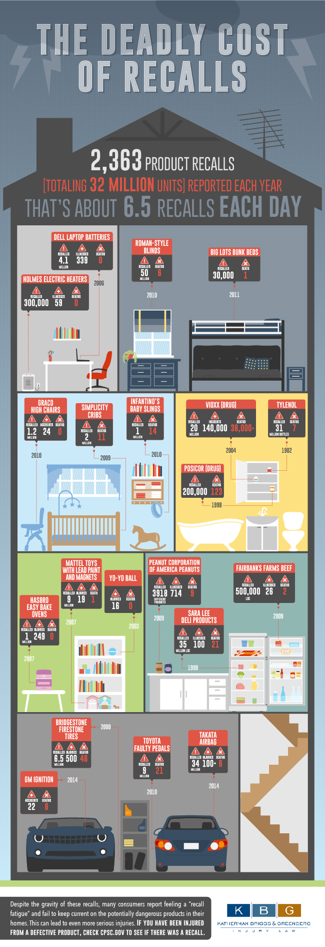 The Deadly Cost of Product Recalls [Infographic]  KBG