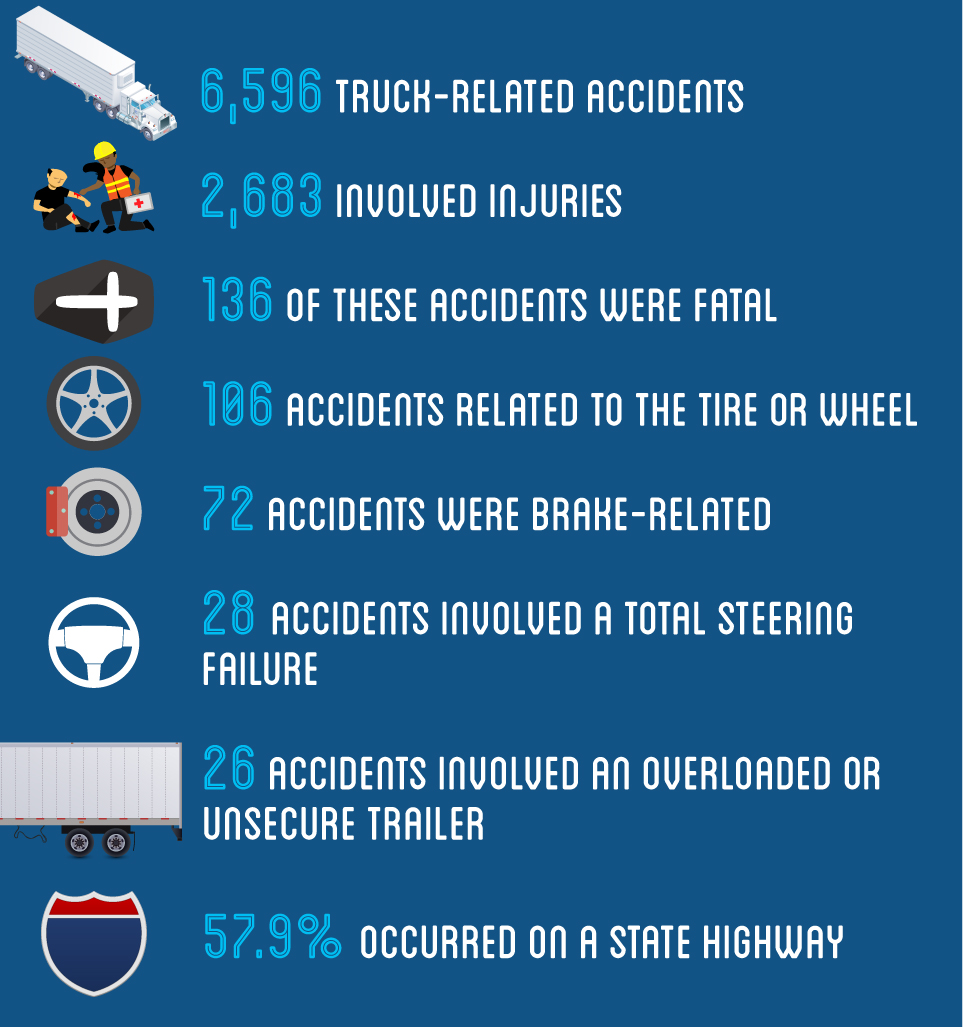 4 things you should know about tractor trailers to prevent a traffic  accident - Queener Law