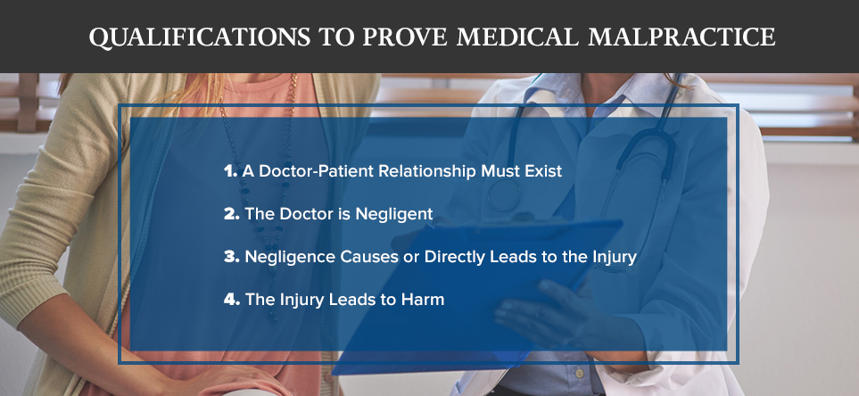 Qualifications to Prove Medical Malpractice