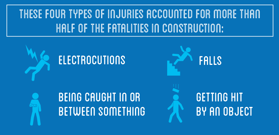 injuries in construction