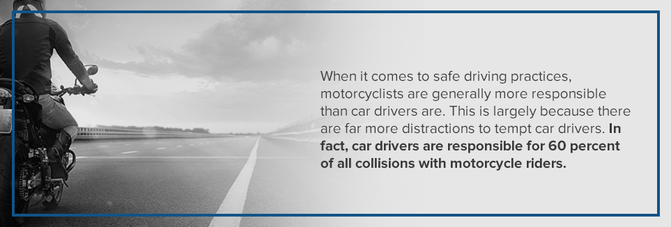 Car drivers are responsible for 60% of all collisions with motorcycle riders.