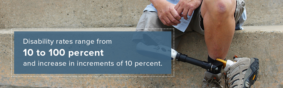 Disability rates range from 10 to 100 percent and increase in increments of 10 percent.