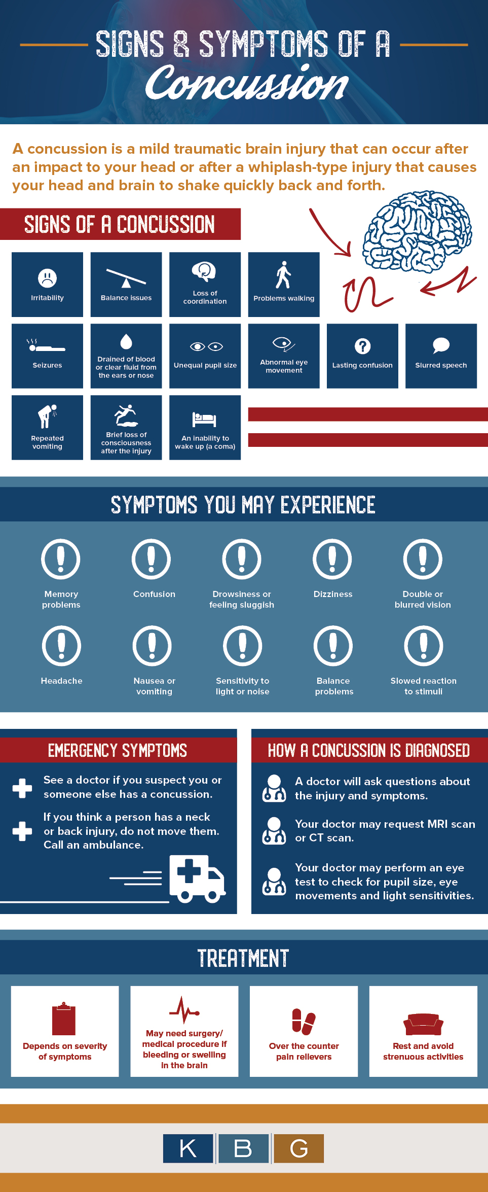 How to spot a concussion and what to do if you suspect a brain injury