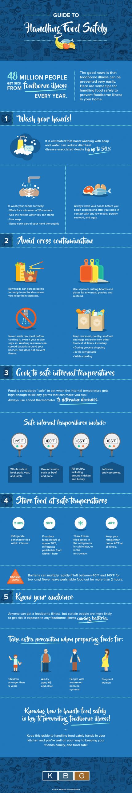 Guide to Food Handling Safety [Infographic]