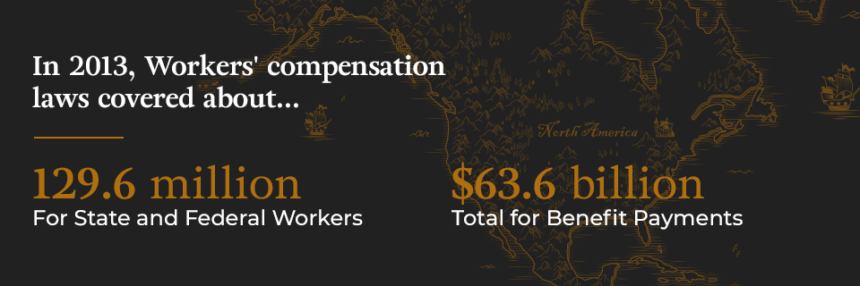Workers' Compensation Law Coverage